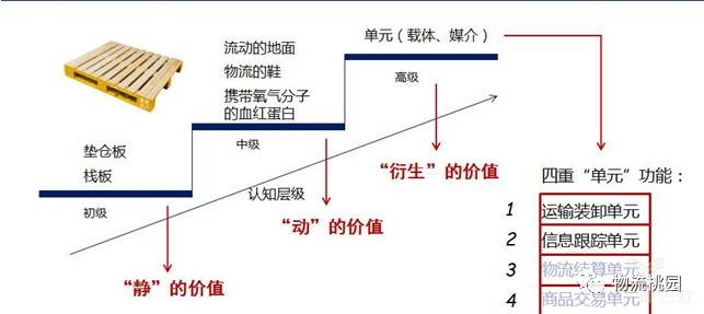 价值所在